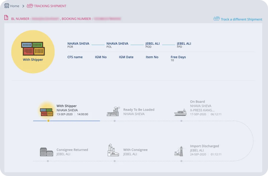 Shipment tracking timeline from shipper to discharge